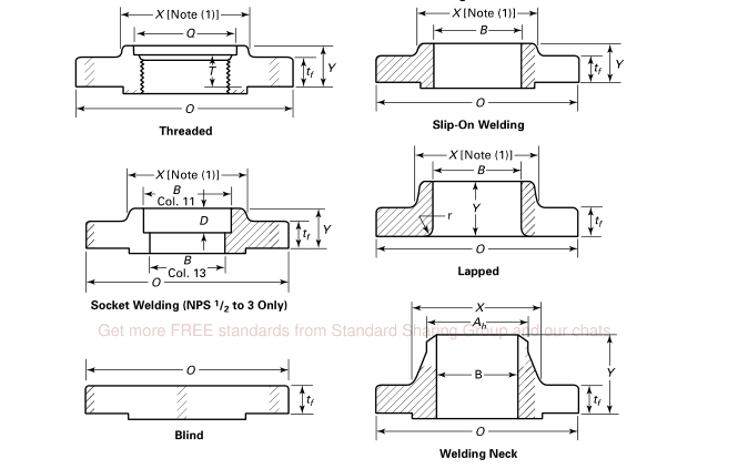 Astm A182 F317 / 317l SCH5S Ổ cắm được h&agrave;n Mặt b&iacute;ch mặt b&iacute;ch th&eacute;p kh&ocirc;ng gỉ 4